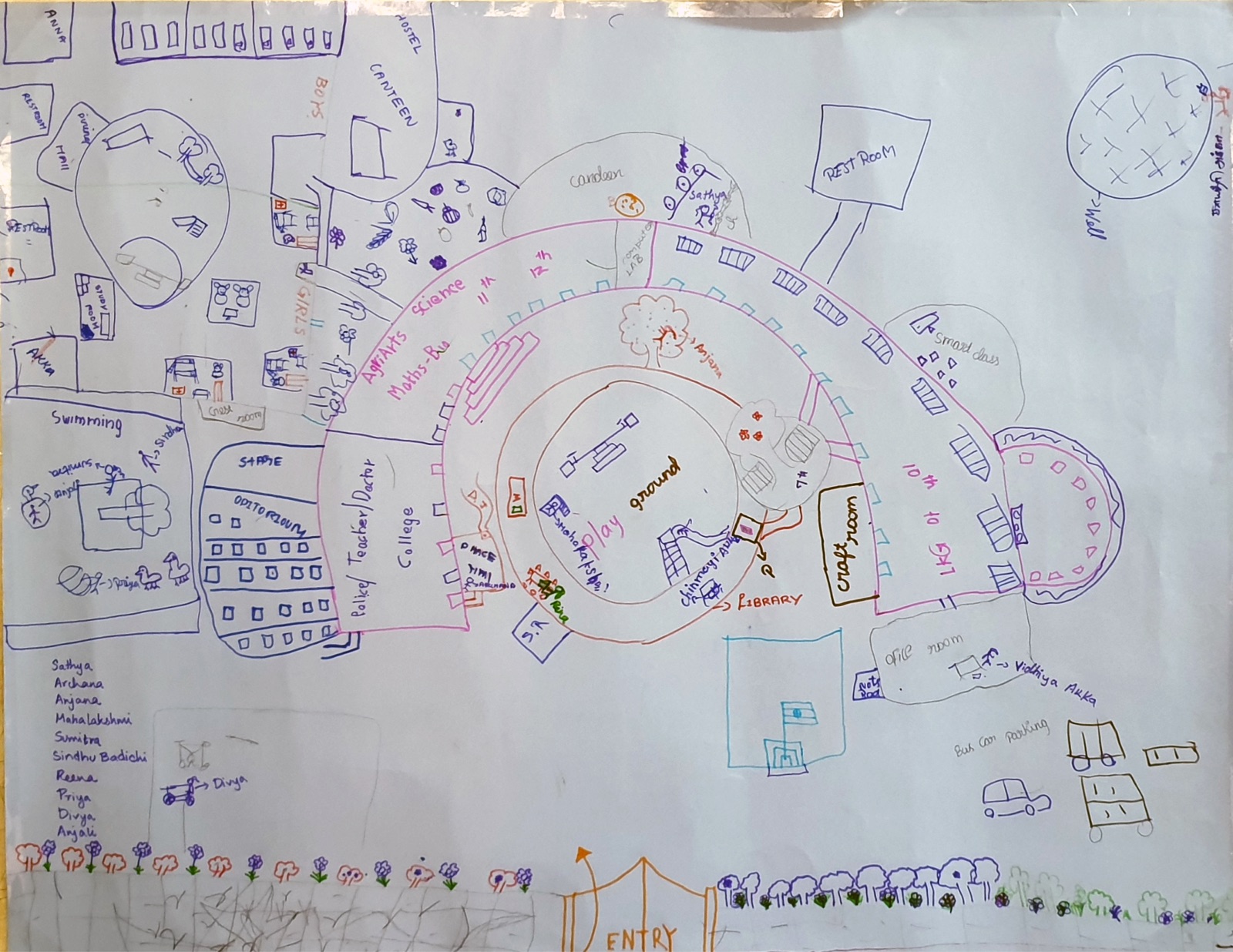The community-led design concept for the Vidyodaya 2.0 campus